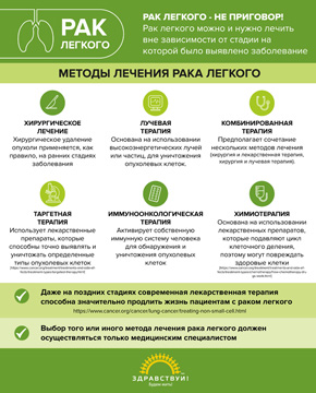 Рак легкого